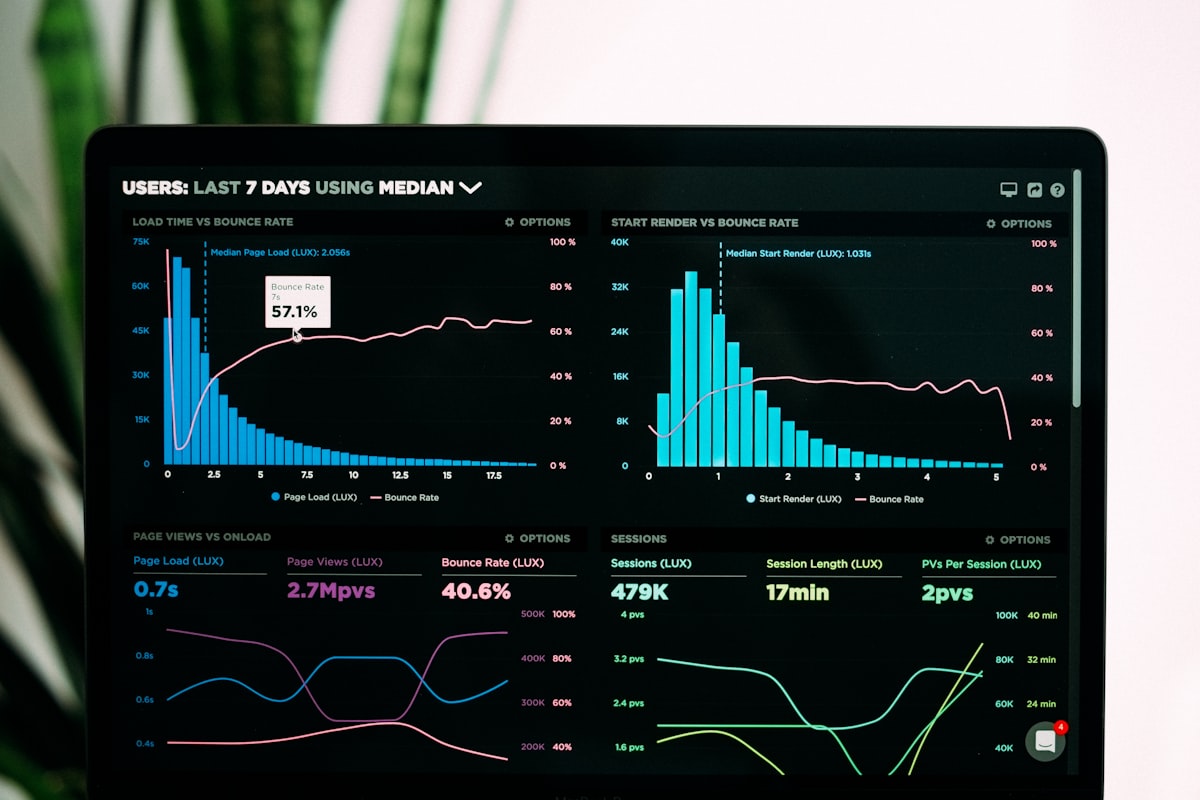 Analytics dashboard displayed on a screen